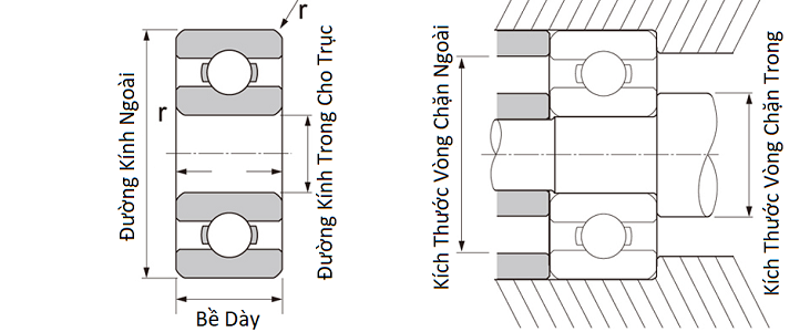 Vòng Bi Cầu Rãnh Sâu SKF 16007 (35x62x9) Không Nắp_drawing
