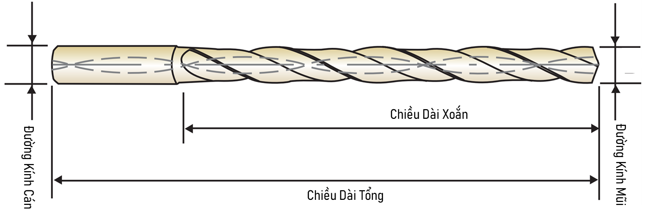 Mũi Khoan Thép SSD FCT D0.7_drawing