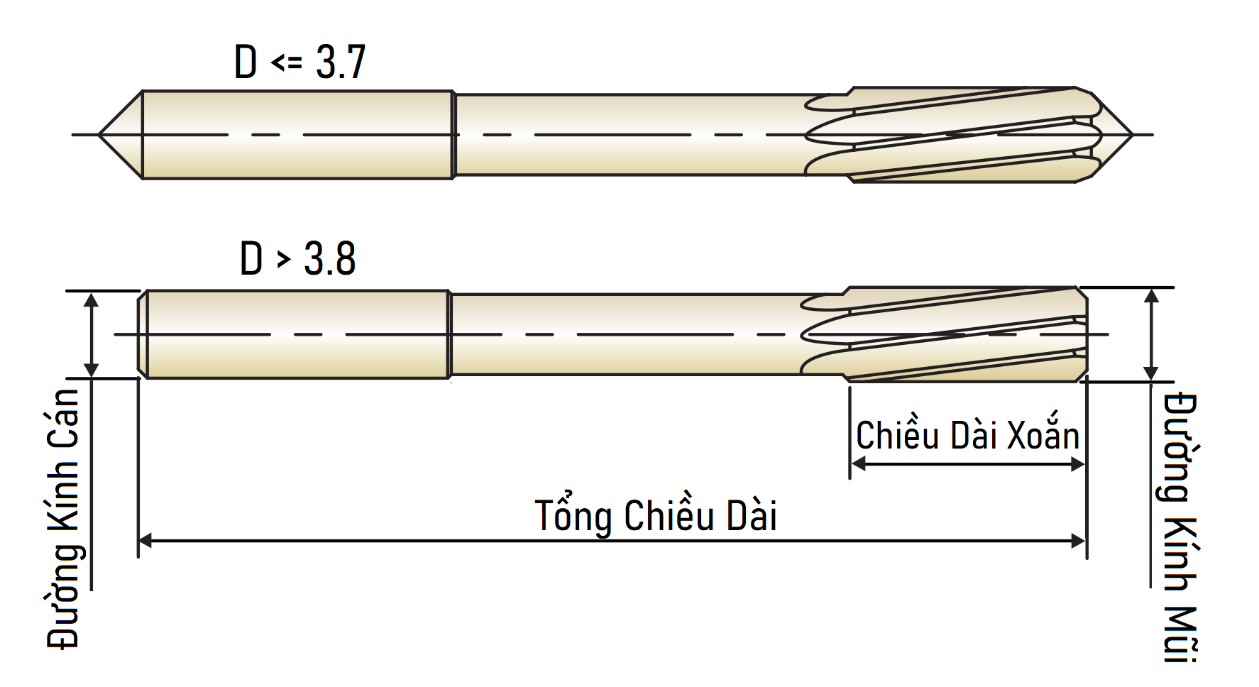 Mũi Doa Máy SMCR FCT HSSCo 3.6 mm_drawing