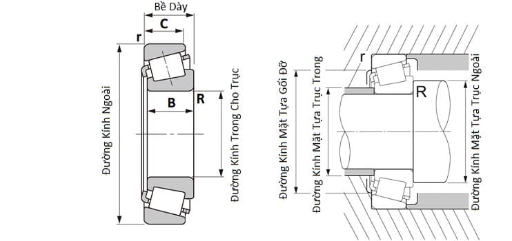 Bản vẽ kỹ thuật Vòng Bi Côn HCH (35x80x21) 30307
