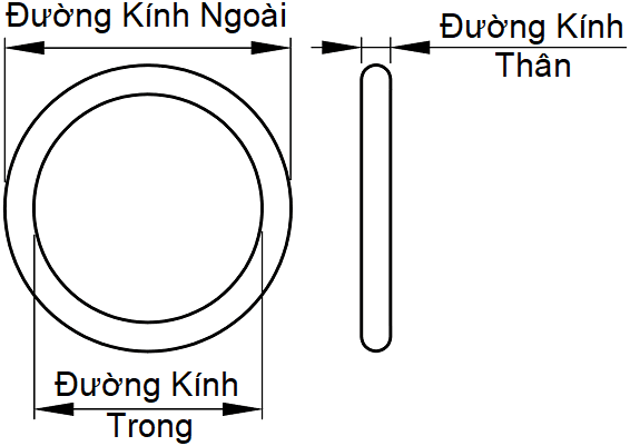 Bản vẽ kỹ thuật Oring Gapi NBR70A ID23 x T2