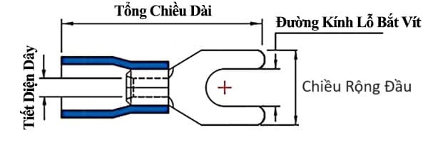 Bản vẽ kỹ thuật Đầu Cosse Chĩa Chữ Y Cách Điện 0.5-1.5 mm2 KST Màu Đỏ SV1-3.2