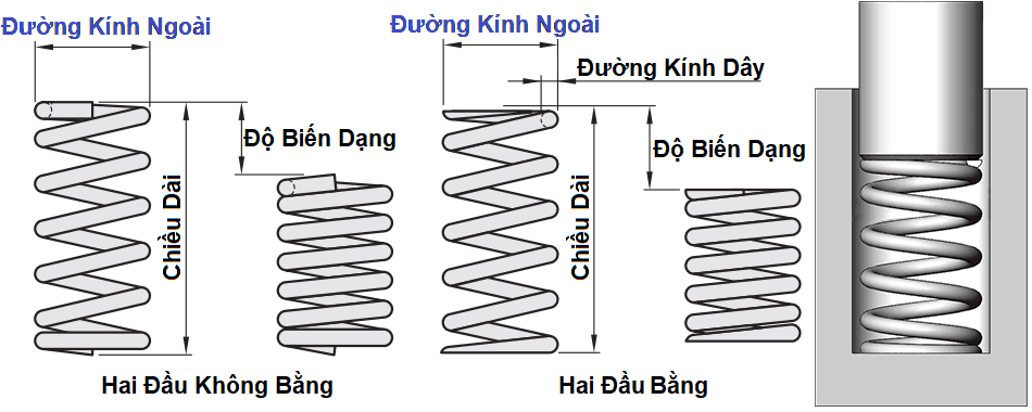 Bản vẽ kỹ thuật Lò Xo Dây Tròn C-UF (4x15)