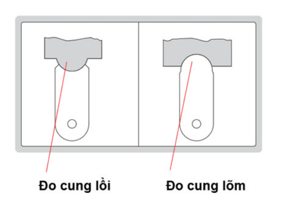 Bản vẽ kỹ thuật Dưỡng Đo Bán Kính 1-7mm INSIZE 4801-17