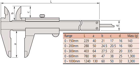 Bản vẽ kỹ thuật Thước cặp cơ khí Mitutoyo 530-104 (0-150mm/0.05mm)