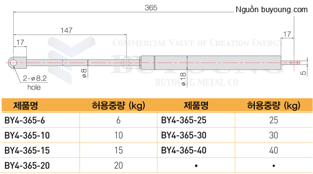 Bản vẽ kỹ thuật Ty hơi thép Buyoung 365-15KG BY4-365-15