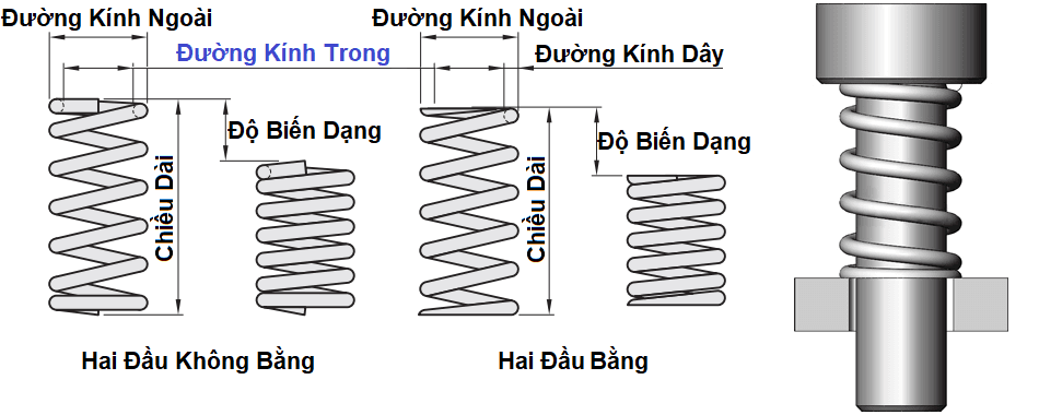 Bản vẽ kỹ thuật Lò Xo Dây Tròn C-VUL (8x25)