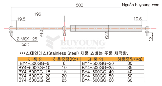Bản vẽ kỹ thuật Ty hơi thép Buyoung 500-6KG BY4-500GG-6KG