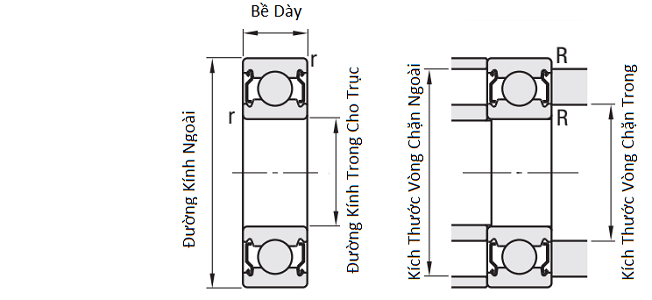Bản vẽ kỹ thuật Vòng Bi Cầu Rãnh Sâu SKF 608-2Z (8x22x7) Nắp Chắn Thép (Hai Bên)