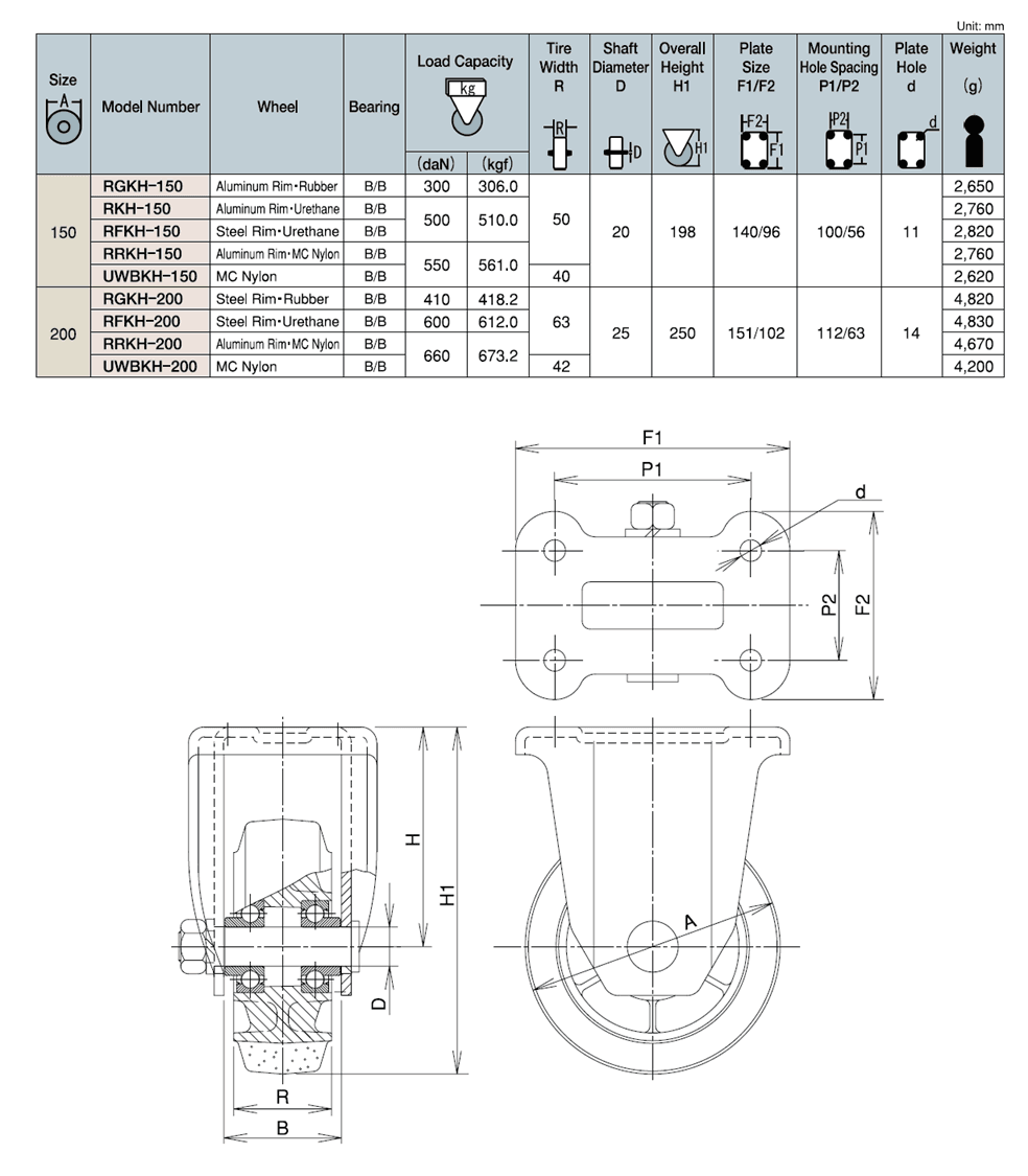 Bản vẽ kỹ thuật Bánh Xe Tải Nặng PU Cố Định Không Phanh D200 UKAI RFKH-200