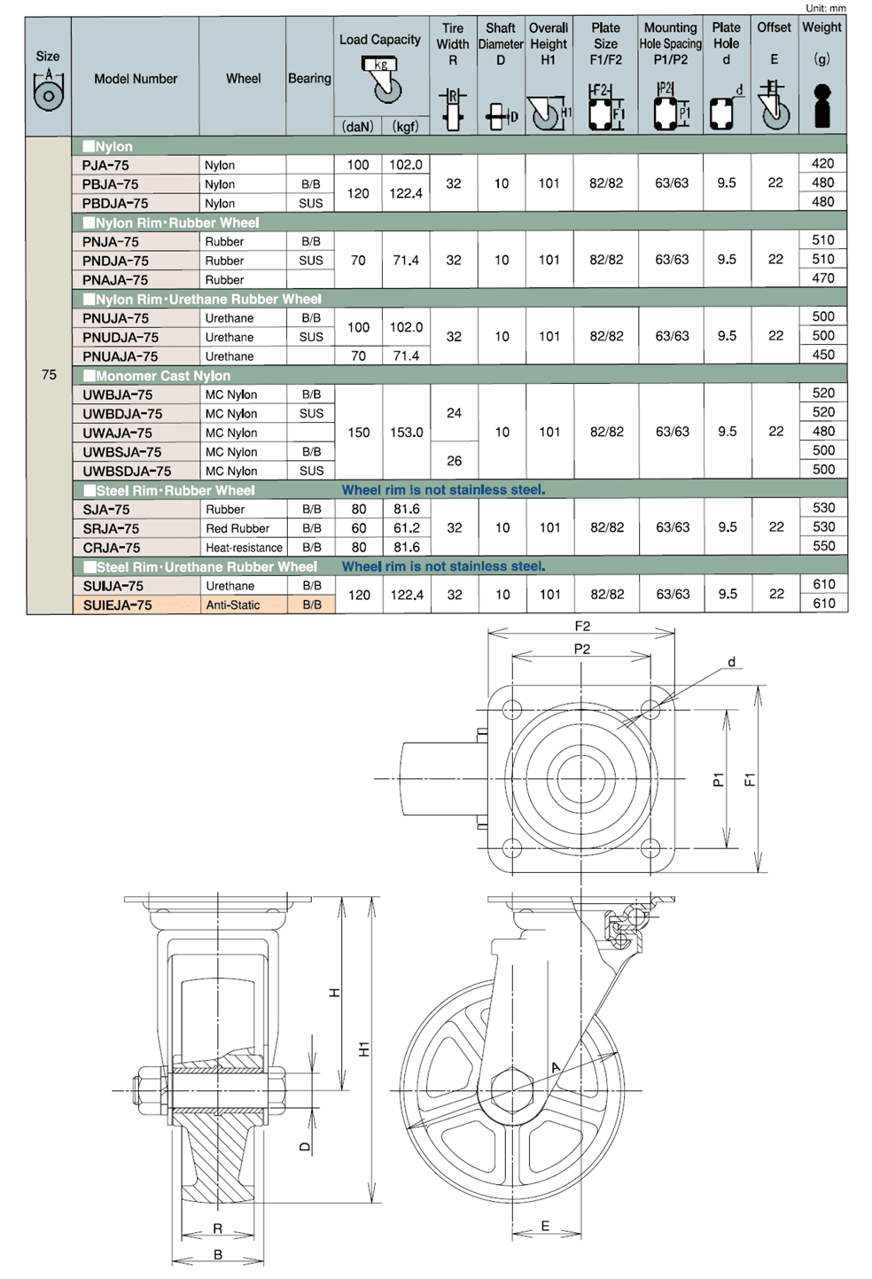 Bản vẽ kỹ thuật Bánh Xe Nylon Càng Inox Xoay Không Phanh D75 UKAI PBJA-75