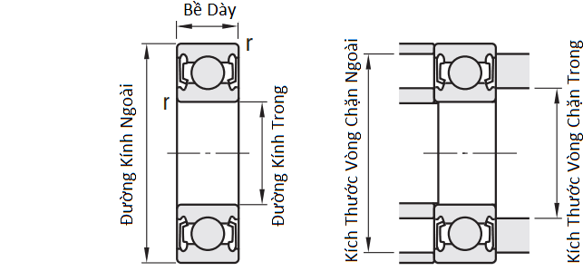 Bản vẽ kỹ thuật Vòng Bi Cầu Rãnh Sâu SKF 6000-2RSH (10x26x8) Phốt Cao Su NBR Tiếp Xúc (Hai Bên)