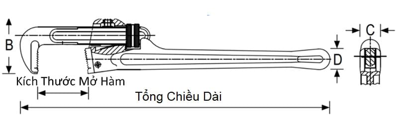 Bản vẽ kỹ thuật Mỏ Lết Răng 6Inch/150mm Stanley 87-620