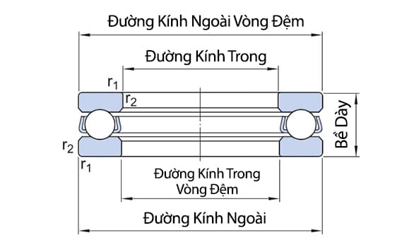 Bản vẽ kỹ thuật Vòng Bi Cầu Chặn Trục SKF 51100