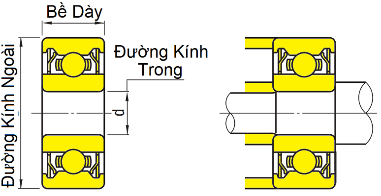 Bản vẽ kỹ thuật Vòng Bi Ít Sinh Hạt Bụi Mỡ (12x24x6) SBC6901ZZ