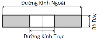 Bản vẽ kỹ thuật Đá Mài Hợp Kim V1 250x25x32mm Độ Hạt 80 Hải Dương Sx80