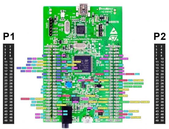 Bảng mạch vi điều khiển STM32F4