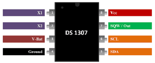 DS1307 – Real Time Clock I2C (RTC)