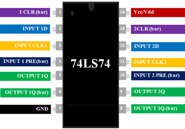 [Tìm hiểu] Flip-Flop Dual D 74LS74