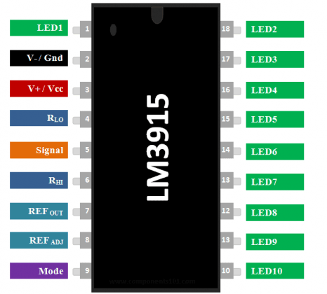 IC điều khiển hiển thị led LM3915