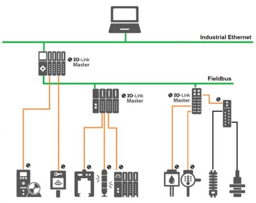 IO-Link là gì? IO-Link được dùng như thế nào