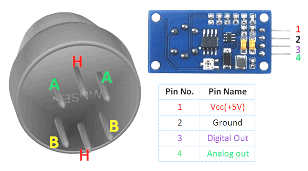 MQ-135 - Cảm biến khí cho chất lượng không khí