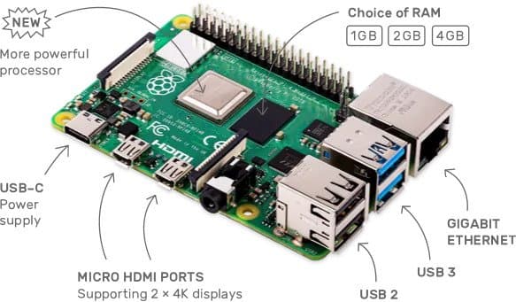 Raspberry Pi 4 là gì? sơ đồ chân, tính năng và ngoại vi