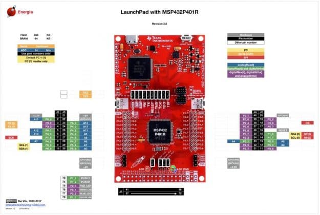 [Tìm hiểu] Kit vi điều khiển MSP432