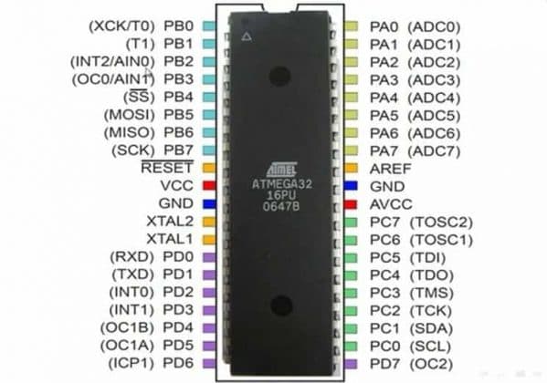 [Tìm hiểu] Vi điều khiển ATMega32