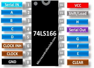 [Tìm hiểu] Bộ thu phát không đảo 8 bit 3 trạng thái đầu ra IC 74HC245