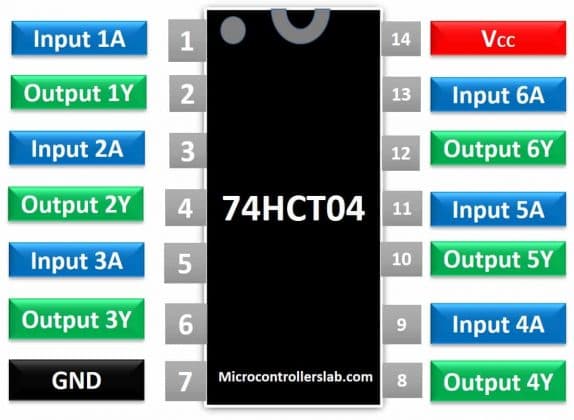 [Tìm hiểu] IC chuyển đổi Hex 74HCT04