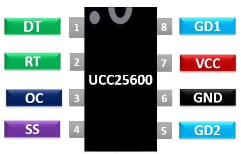 IC UCC25600 bộ điều khiển tần số hiệu suất cao