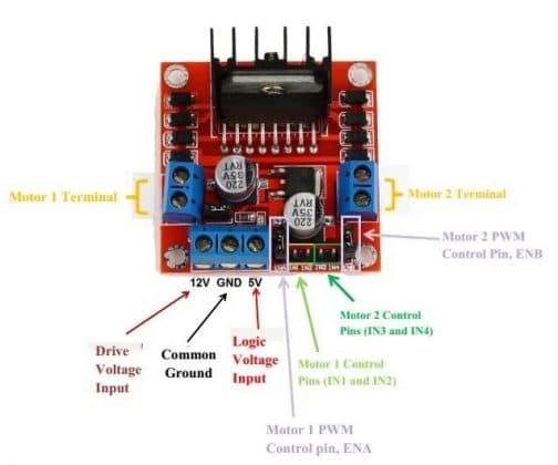 IC điều khiển động cơ DC L298N