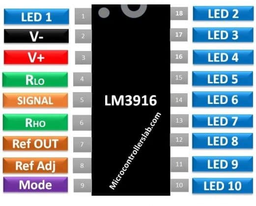 Mạch LM3916 Sơ đồ và ví dụ
