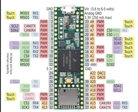 Bo mạch vi điều khiển STM32F103C8T6 blue-pill