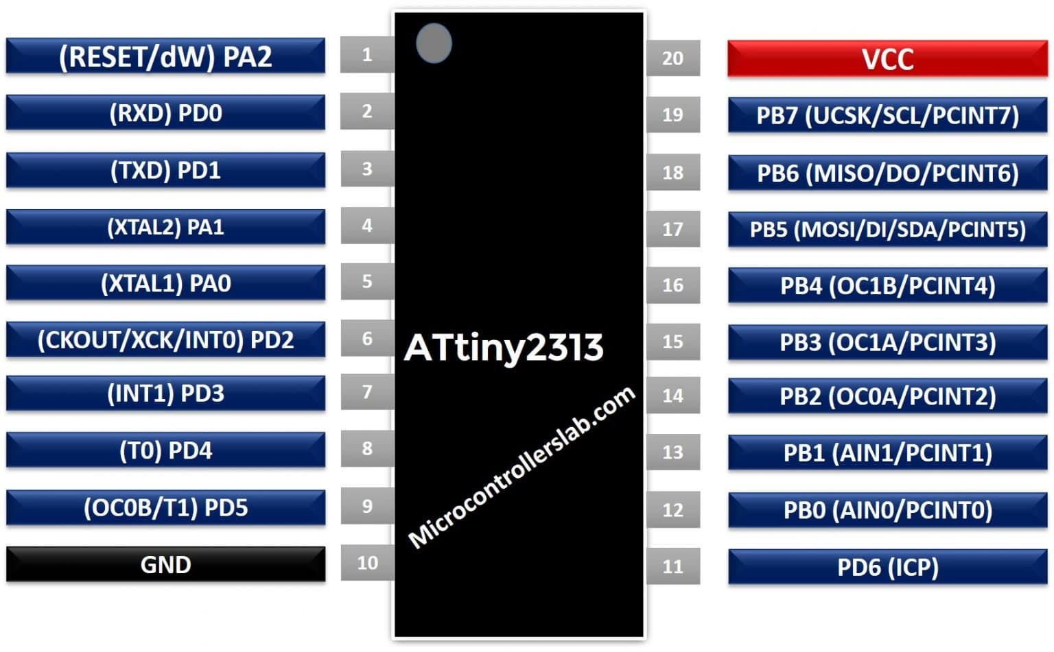 [Kiến thức] Vi điều khiển AVR ATtiny2313 8-bit