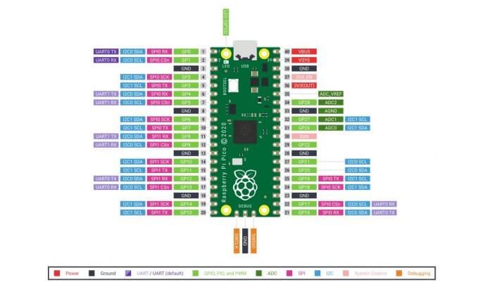 [Hay] Hướng dẫn sử dụng Raspberry Pi Pico