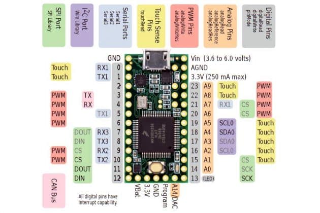 [Kiến thức] Bo mạch TEENSY 3.2 là gì? hướng dẫn sử dụng chi tiết