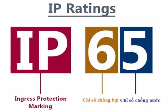 [MỚI 2022] Bảng tiêu chuẩn IP 65,66,67,69 cần biết