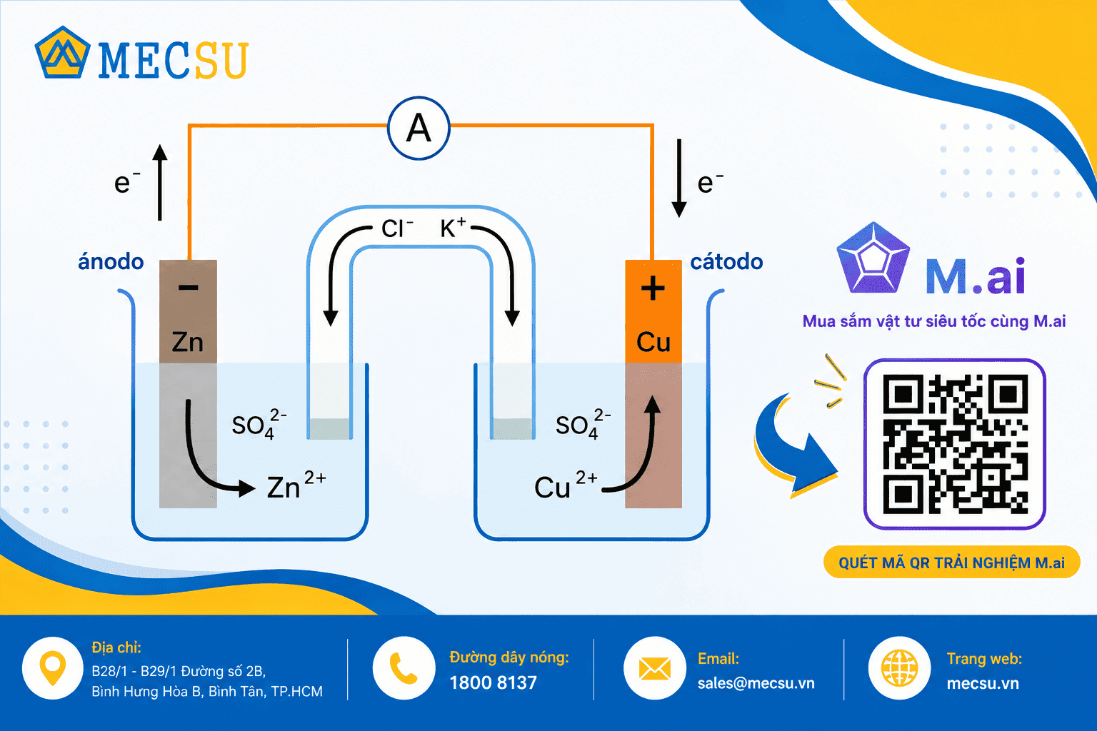 Catot là gì? Anot là gì? Phân biệt Cathode & Anode (2026)