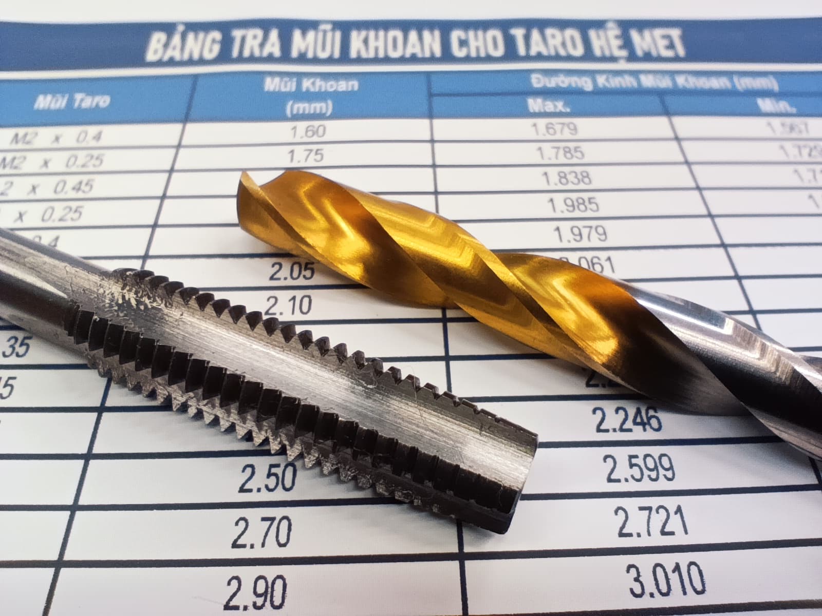 Bảng tra mũi khoan cho mũi taro hệ MET