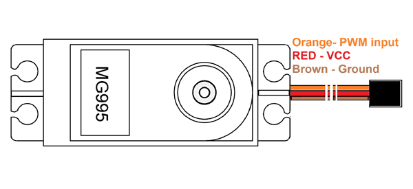 Động cơ Servo MG995