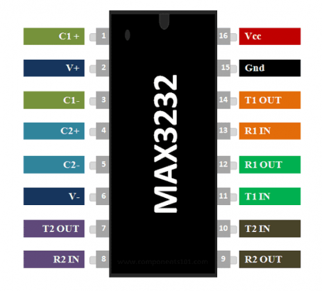 IC MAX3232 chuyển đổi chuẩn tín hiệu TTL sang chuẩn tín hiệu RS232
