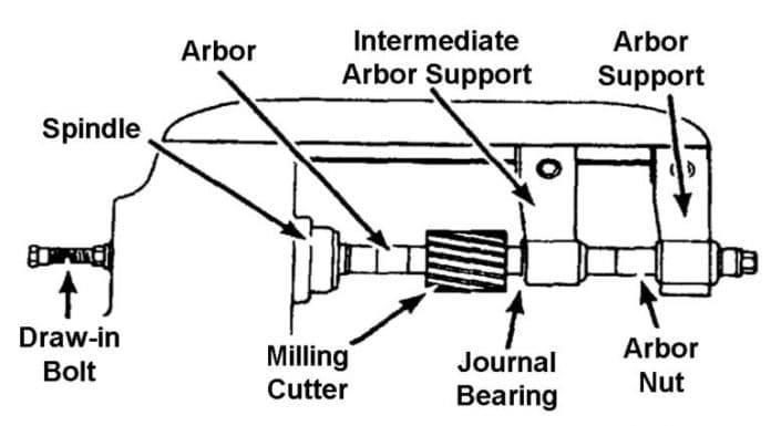 Trục giảm chấn là gì?
