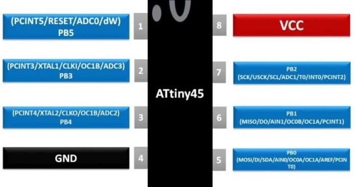 Vi điều khiển ATtiny45