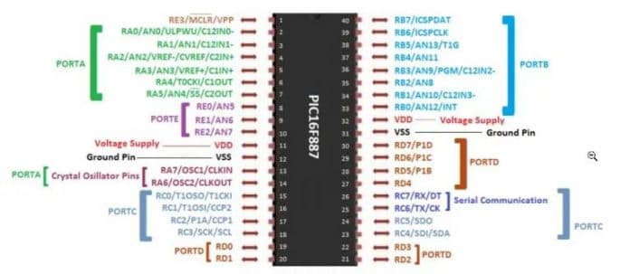 Vi điều khiển PIC16F887