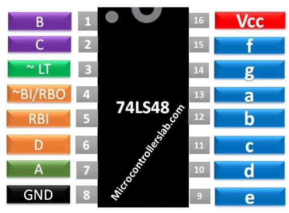 Sơ đồ và ví dụ của bộ giải mã BCD để hiện thị trên led 7 đoạn 74LS48