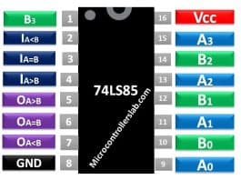 Bộ so sánh độ lớn 4 bit 74LS85