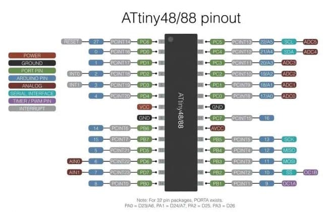 Bộ vi điều khiển ATtiny88