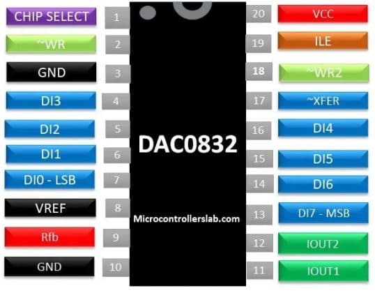 DAC0832 8-BIT KỸ THUẬT SỐ THÀNH IC CHUYỂN ĐỔI ANALOG